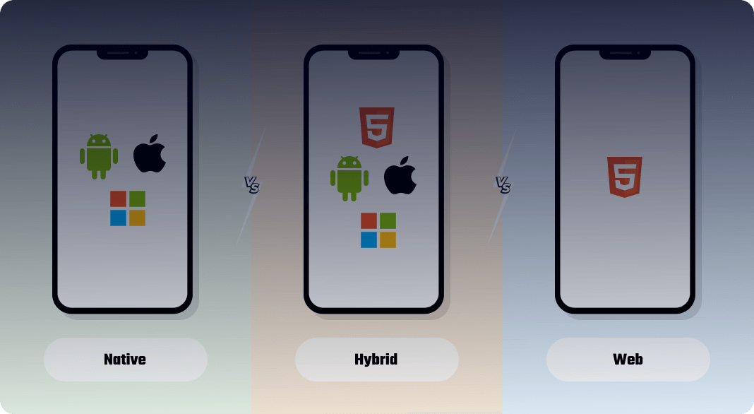 How to Choose Mobile Apps: Native, Web, or Hybrid